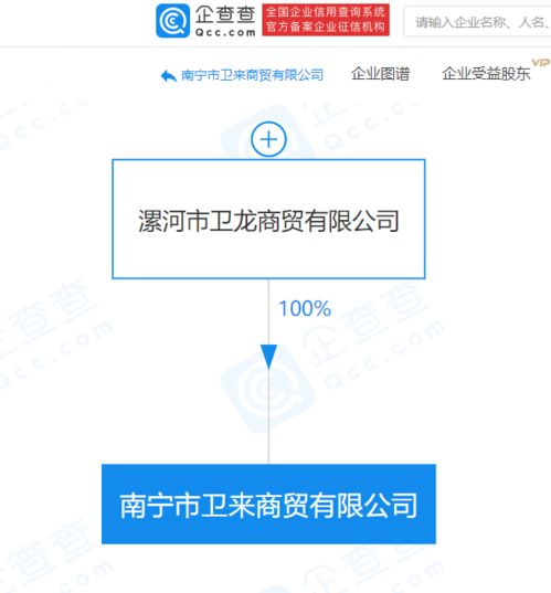 衛(wèi)龍食品布局生鮮電商 關(guān)聯(lián)企業(yè)跨界拓展新鮮蔬菜與互聯(lián)網(wǎng)銷售