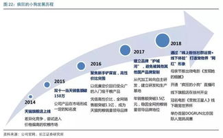 寵物食品黑馬 瘋狂的小狗如何以線上渠道驅動增長，玩轉互聯網銷售新篇章