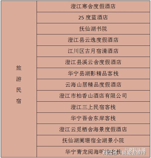 每家20萬(wàn)獎(jiǎng)補(bǔ)助力發(fā)展，玉溪市6家精品酒店與14家旅游民宿獲政策支持