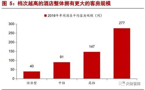 央財(cái)智庫(kù)酒店行業(yè)研究框架報(bào)告 強(qiáng)管理輸出與產(chǎn)品為王視角下的酒店管理